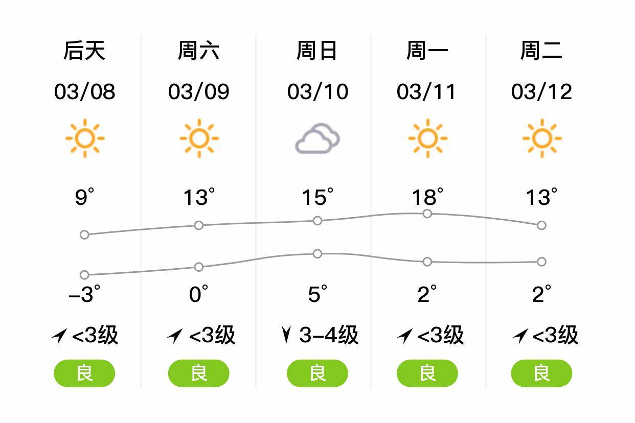 禹城最新天气情况,禹城最新天气情况深度解析