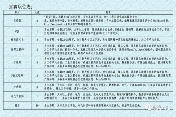 光山每天最新招聘信息,光山每天最新招聘信息概览