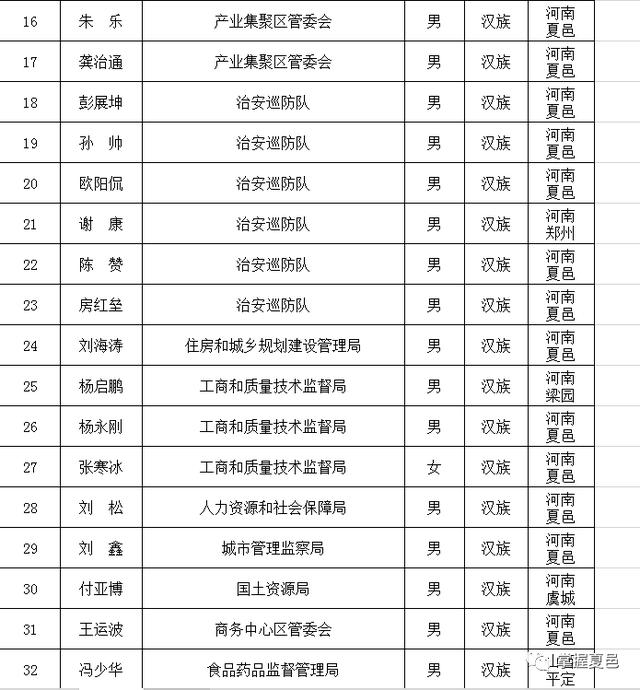 最新夏邑县委领导名单,最新夏邑县委领导名单及其职责概述