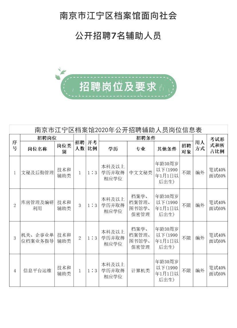 南京溧水最新招聘信息,南京溧水最新招聘信息概览