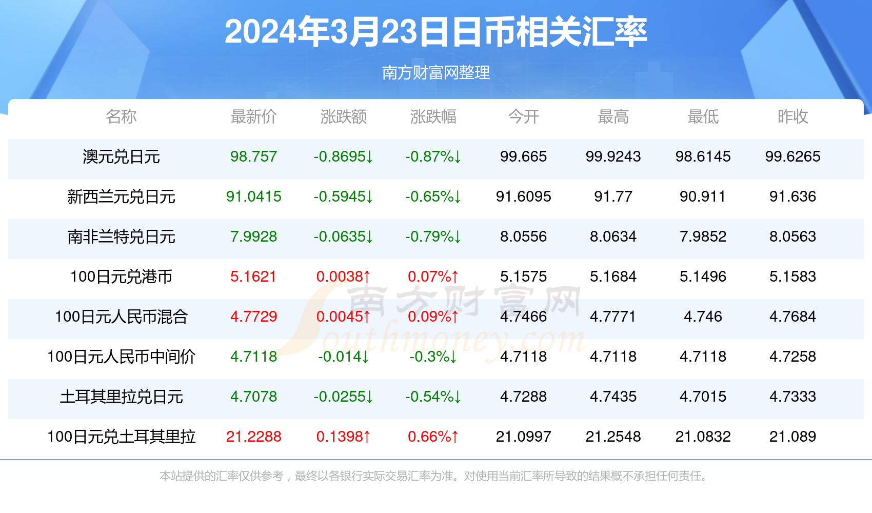 飞蛾扑火 第7页