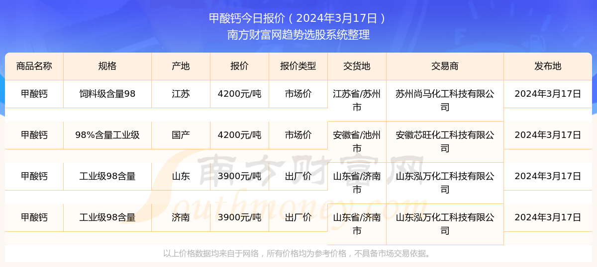 新奥彩2024年免费资料查询,新奥彩2024年免费资料查询，探索未来的彩票世界