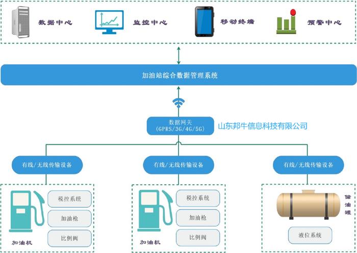 技术咨询 第348页