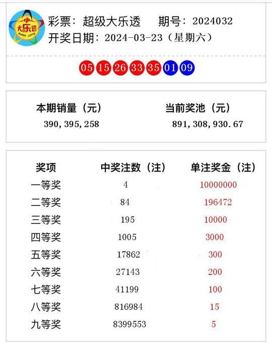 澳门六开奖结果2024开奖记录今晚直播,澳门六开奖结果2024年开奖记录今晚直播，探索彩票的魅力与期待