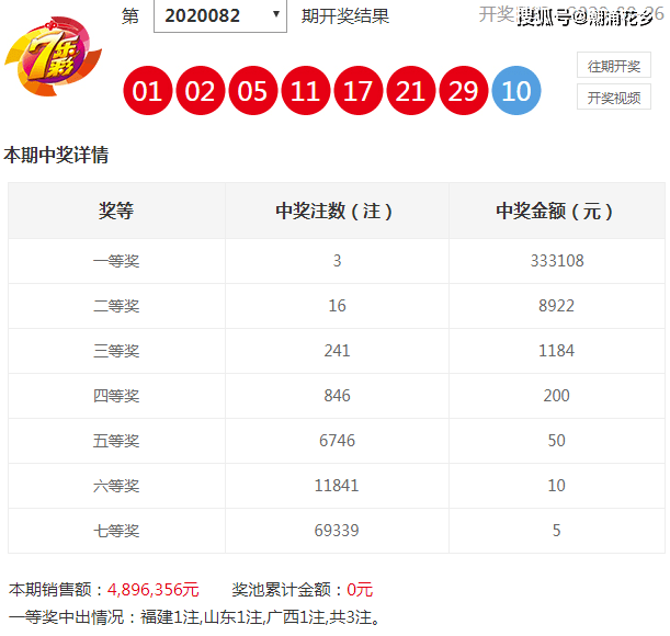 澳门今晚开特马+开奖结果走势图,澳门今晚开特马与开奖结果走势图，揭示违法犯罪问题的重要性