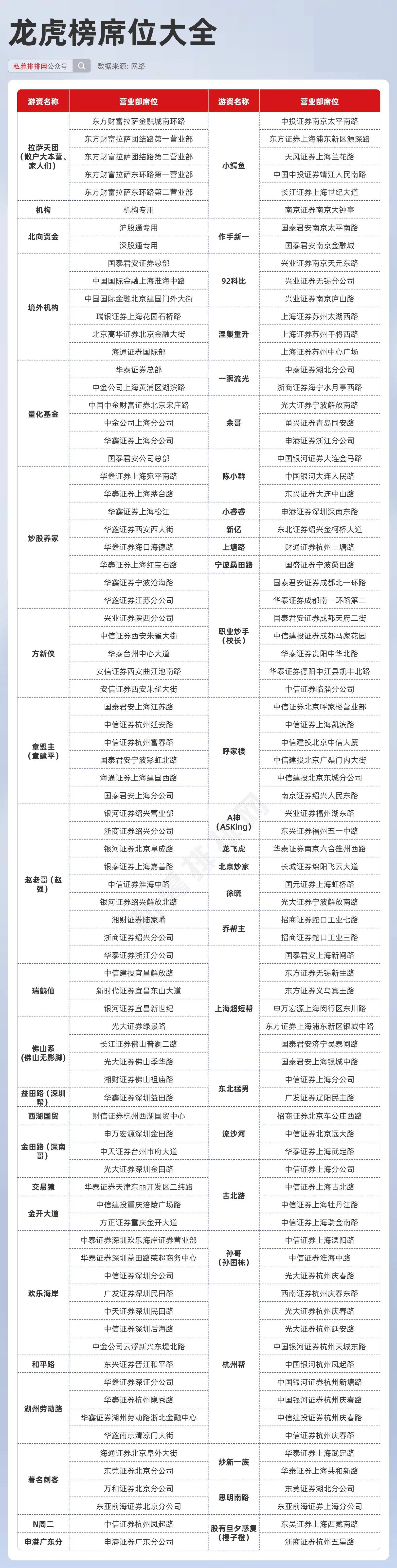 2024王中王资料大全公开,揭秘王中王，关于他的资料大全公开（2024版）