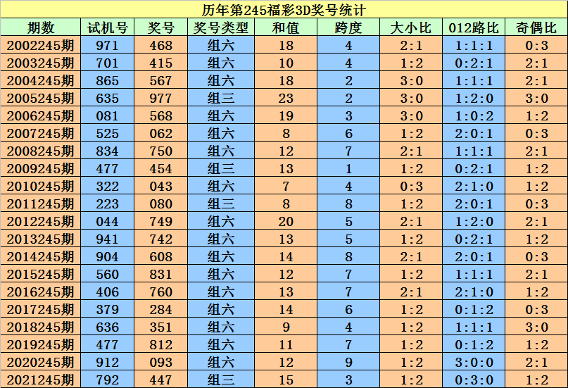 香港二四六开奖资料大全一,香港二四六开奖资料大全一，深度解析与全面概览