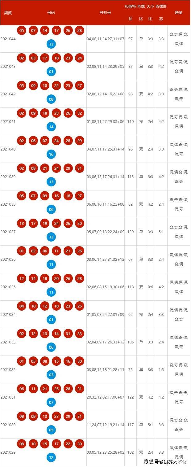 2024新奥历史开奖记录表一,揭秘2024新奥历史开奖记录表一，数据与背后的故事