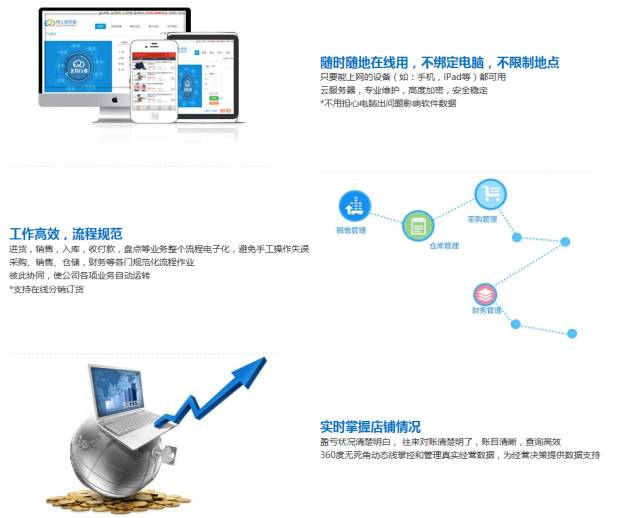 技术咨询 第294页