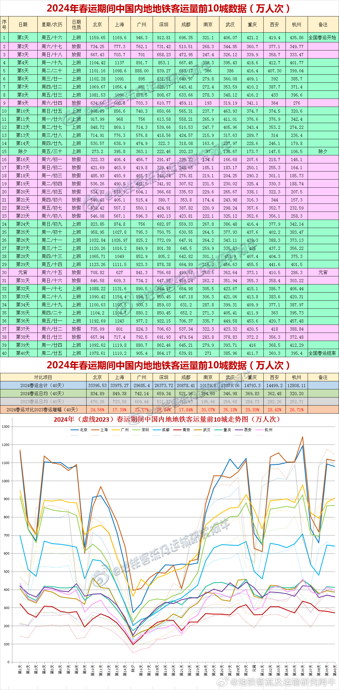 2024新澳天天开奖记录,揭秘2024新澳天天开奖记录——数据与趋势分析