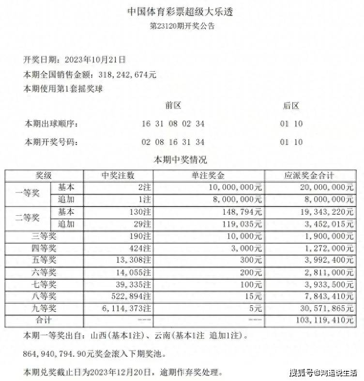 2024天天彩正版资料大全,探索2024天天彩正版资料大全——揭秘彩票世界的秘密