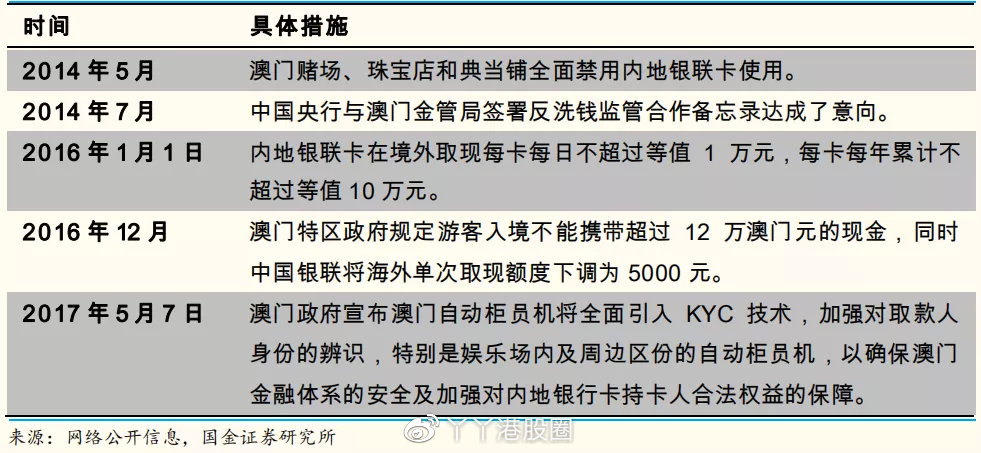 澳门王中王100的资料20,澳门王中王100的资料详解，历史背景、运营现状与未来展望