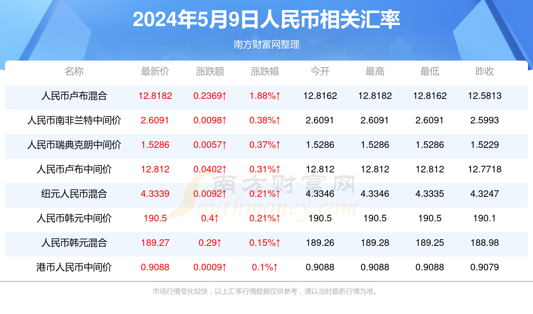 2025年1月7日 第8页