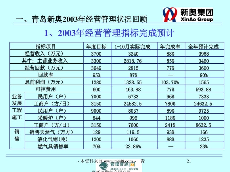 新奥今天内部资料,新奥今天内部资料深度解析