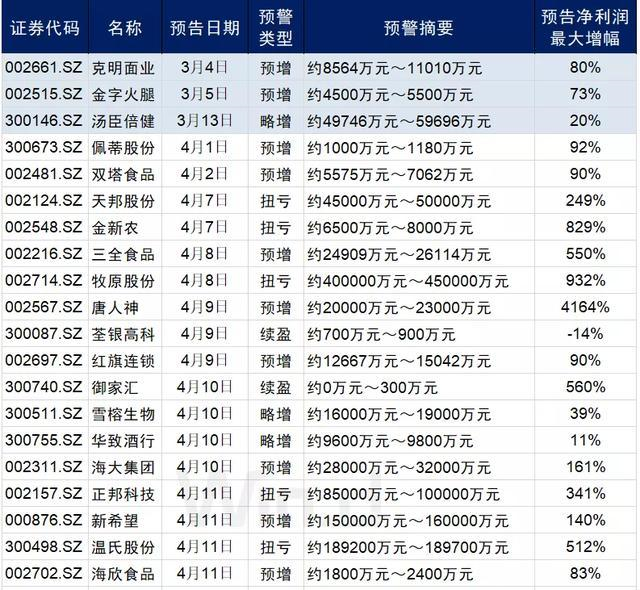 拳打脚踢 第3页