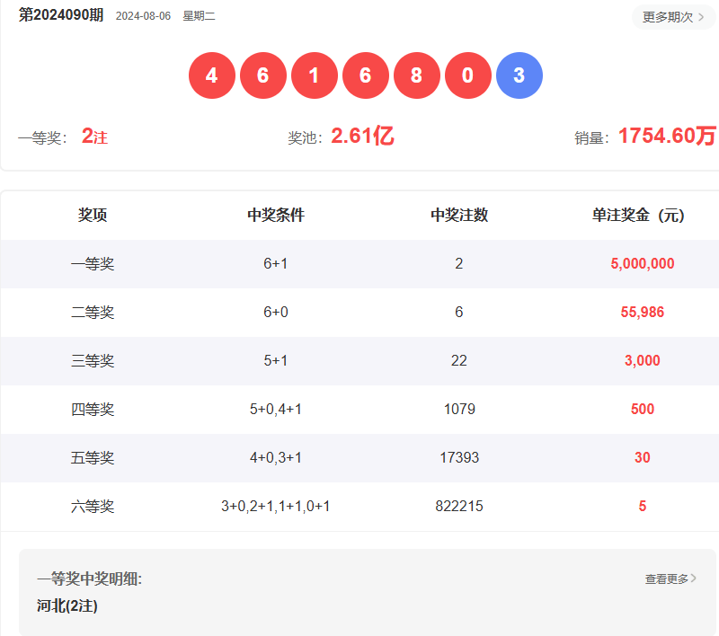 澳门六开彩开奖结果开奖记录2024年,澳门六开彩开奖结果开奖记录与彩票文化深度解析（2024年视角）