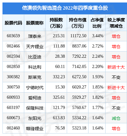 新澳今晚上9点30开奖结果是什么呢,新澳今晚上9点30开奖结果揭晓，期待与惊喜的交织