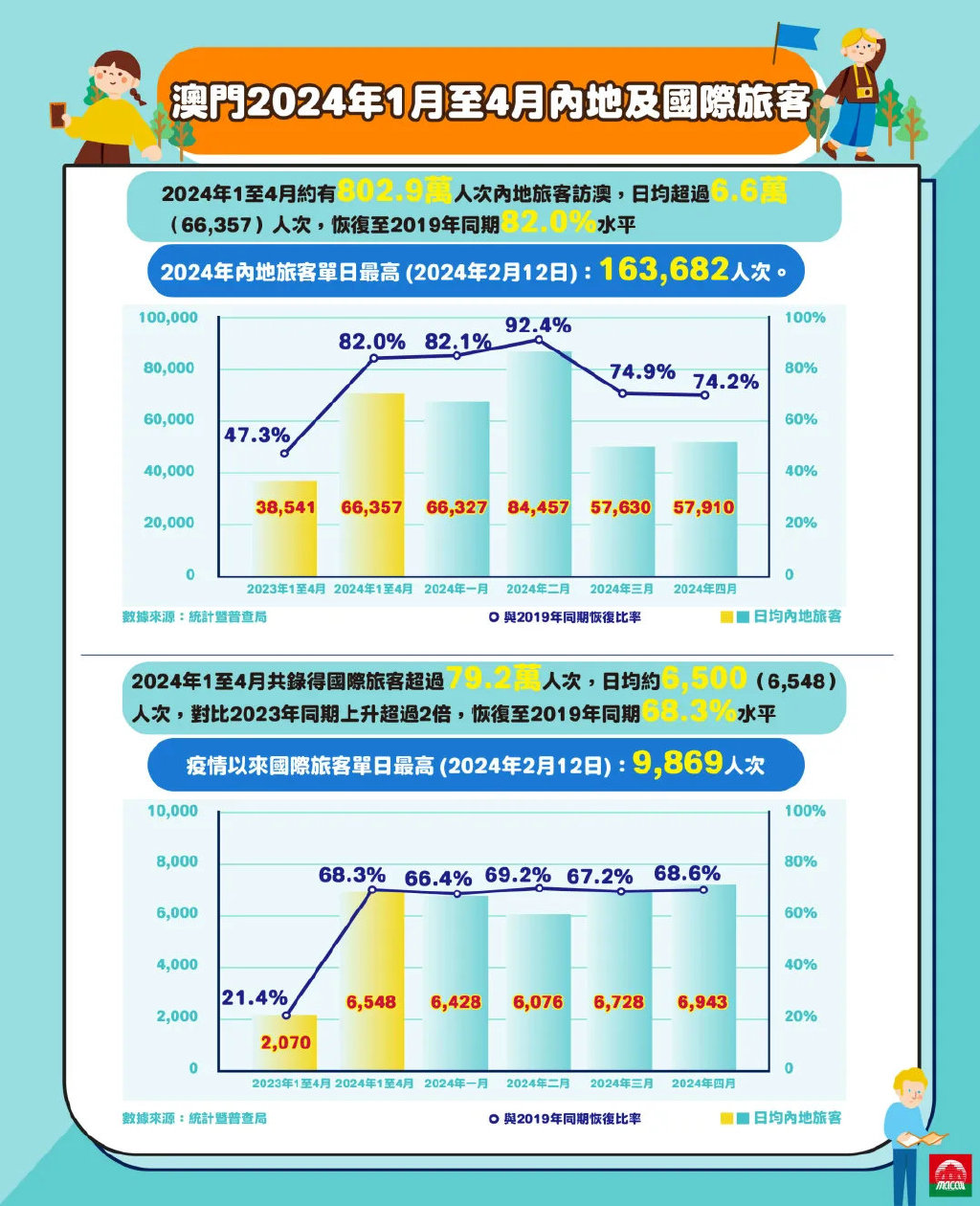 2024年澳门正版免费,探索澳门未来，2024年澳门正版免费的机遇与挑战