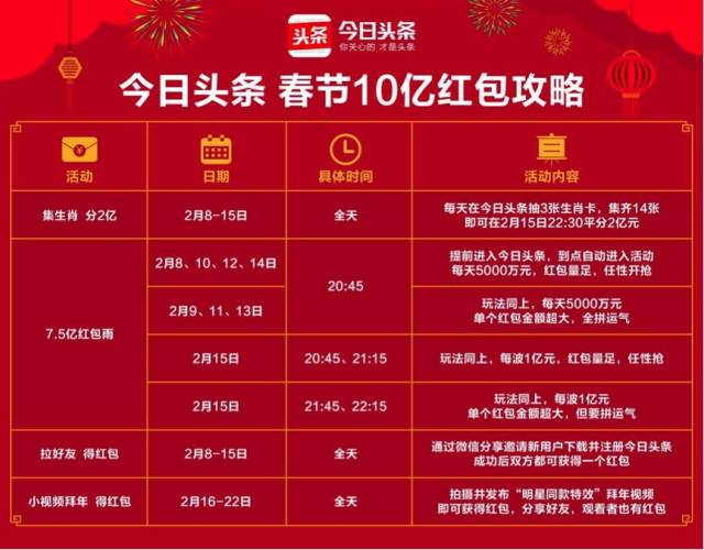 2024新澳门今天晚上开什么生肖,澳门生肖彩票一直以来都是广大彩民关注的焦点，尤其是即将来临的2024年更是备受期待。本文将围绕新澳门今天晚上开什么生肖这一主题展开探讨，为广大彩民提供一些参考信息。