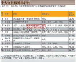 2004新澳门天天开好彩大全一,澳门是中国的一个特别行政区，博彩业是其重要的经济支柱之一。然而，博彩业也是受到严格监管和控制的行业，任何涉及赌博的行为都需要遵守相关的法律法规。关于澳门天天开好彩这样的关键词，我想强调的是，博彩行业中的任何活动都应该遵循合法合规的原则，任何非法赌博行为都是不被允许的。以下是我对澳门博彩行业和赌博行为的一些看法和解释。