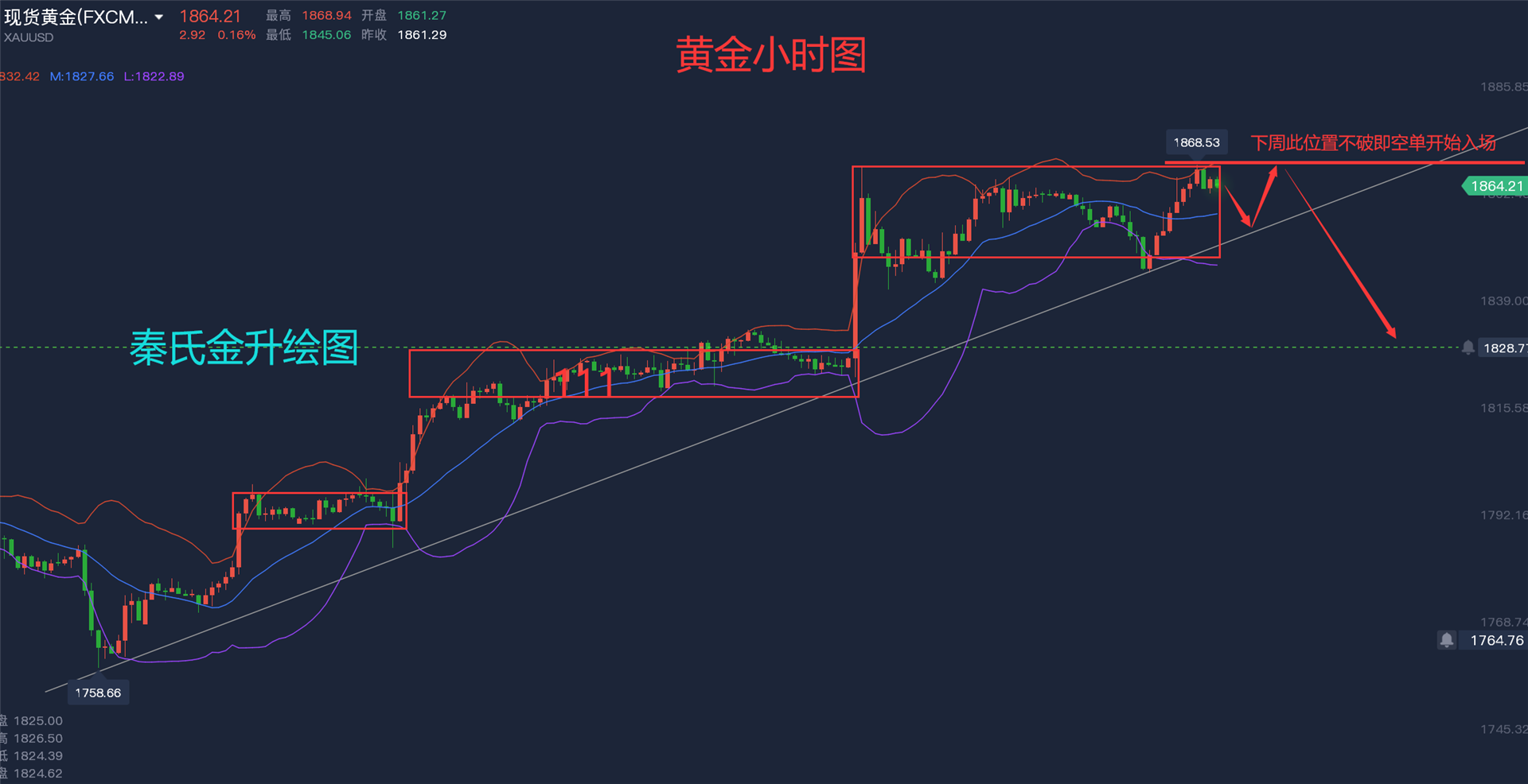 下周一黄金最有可能走势预测,下周一黄金最有可能走势预测