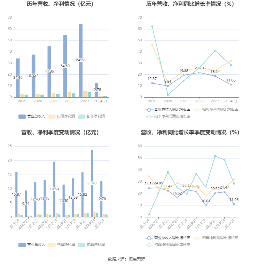 苹果绿 第2页