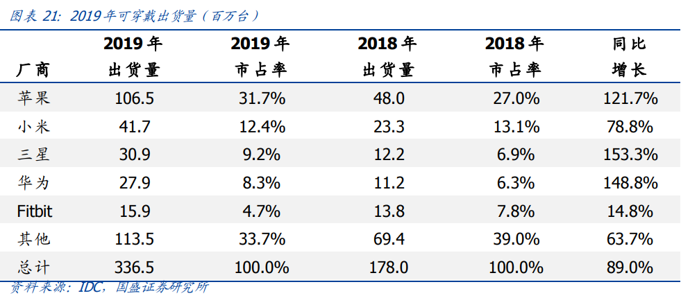 闻名天下