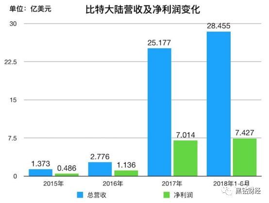 2025年1月21日 第7页