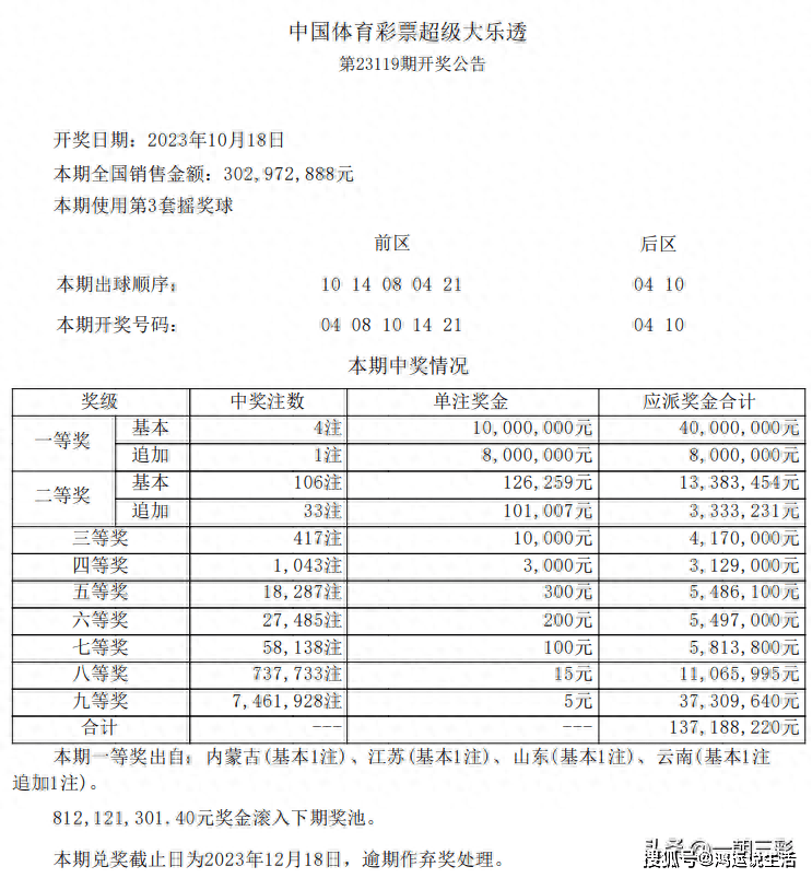 2025澳门六今晚开奖结果,澳门彩票的未来展望与今晚开奖结果猜想