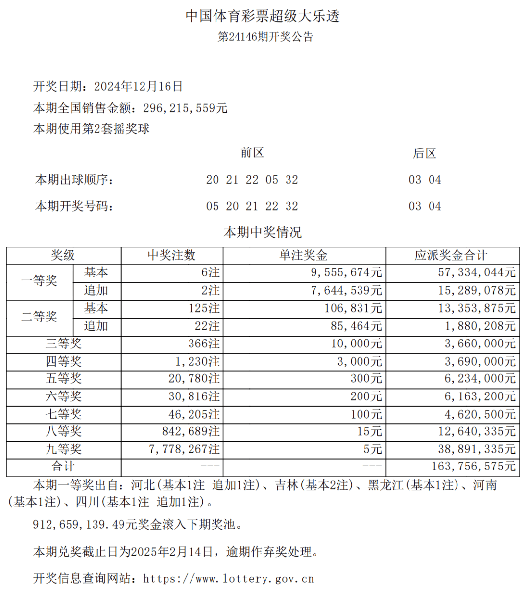 2025澳门天天六开彩免费图,关于澳门彩票的真相与警示