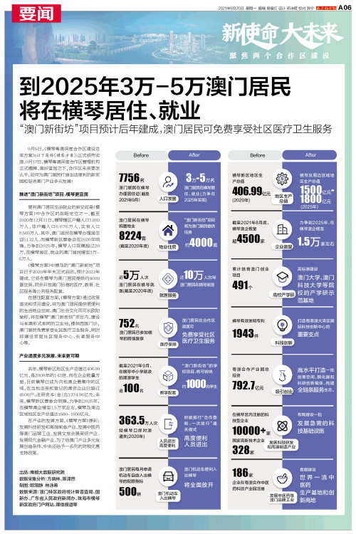 澳门2025年精准资料大全,澳门2025年精准资料大全，探索未来的繁荣与发展