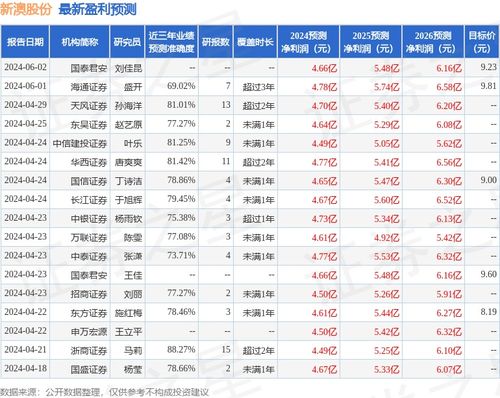 新澳资料免费精准网址是,新澳资料免费精准网址的重要性及其价值探索