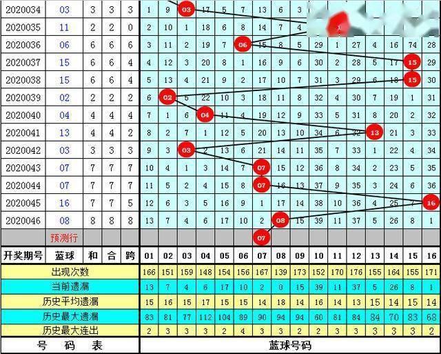 澳彩资料免费长期公开052期 09-17-23-25-28-35A：11,澳彩资料免费长期公开第052期，揭秘彩票背后的秘密与策略分析